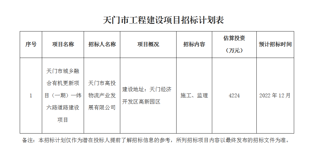 天门市城乡融合有机更新项目（一期）—纬六路道路建设项目.png