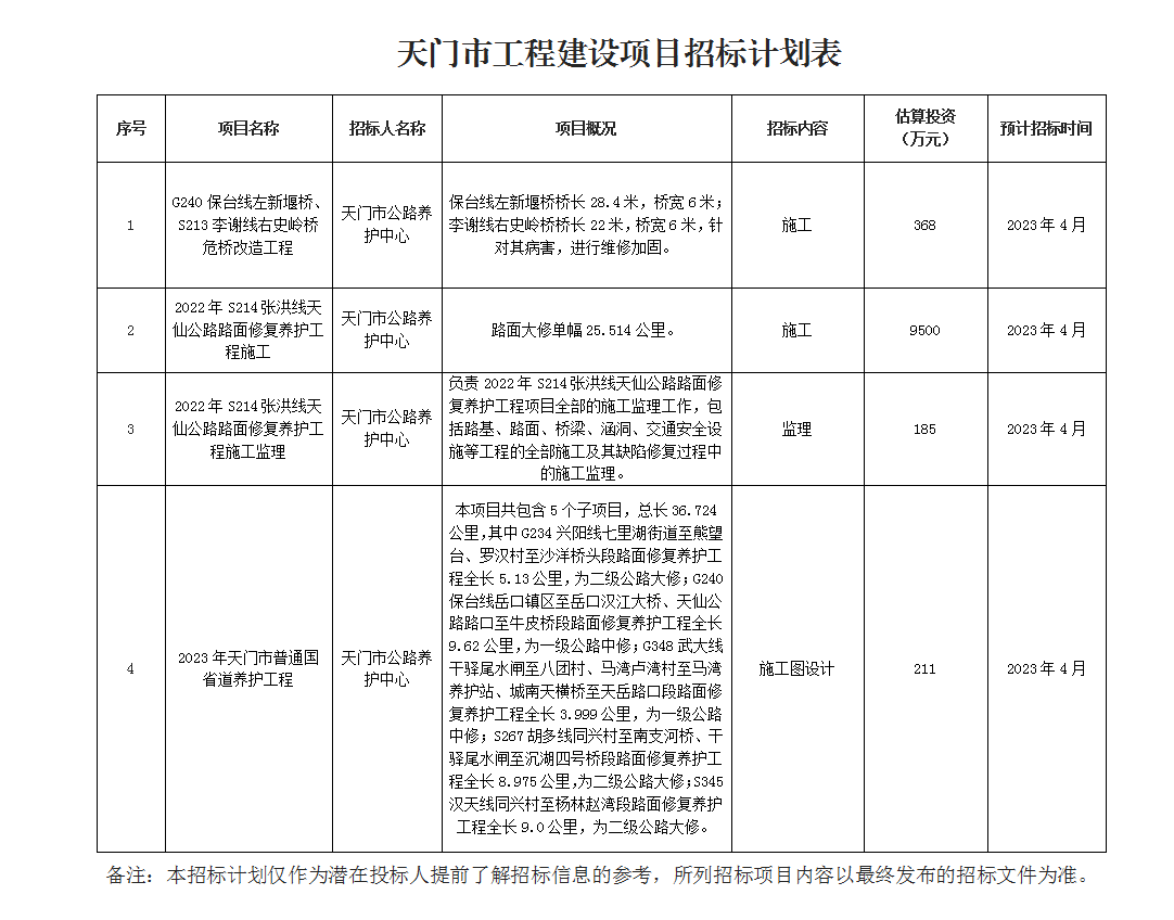 g240保台线左新堰桥、s213李谢线右史岭桥危桥改造工程等4个工程招标计划.png