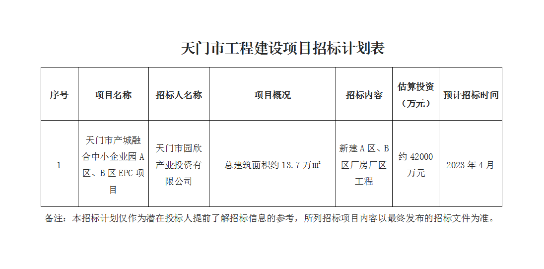 天门市产城融合中小企业园a区、b区epc项目.png