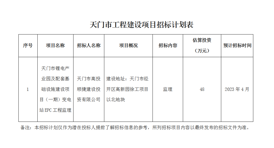 天门市锂电产业园及配套基础设施建设项目（一期）变电站epc工程监理.png