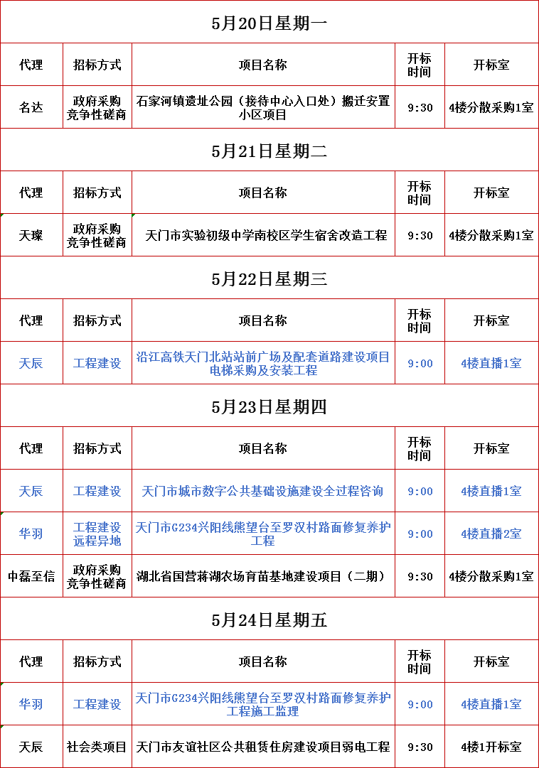 e:\a用户目录\桌面\交易网发文\开标信息\0520-0524.png